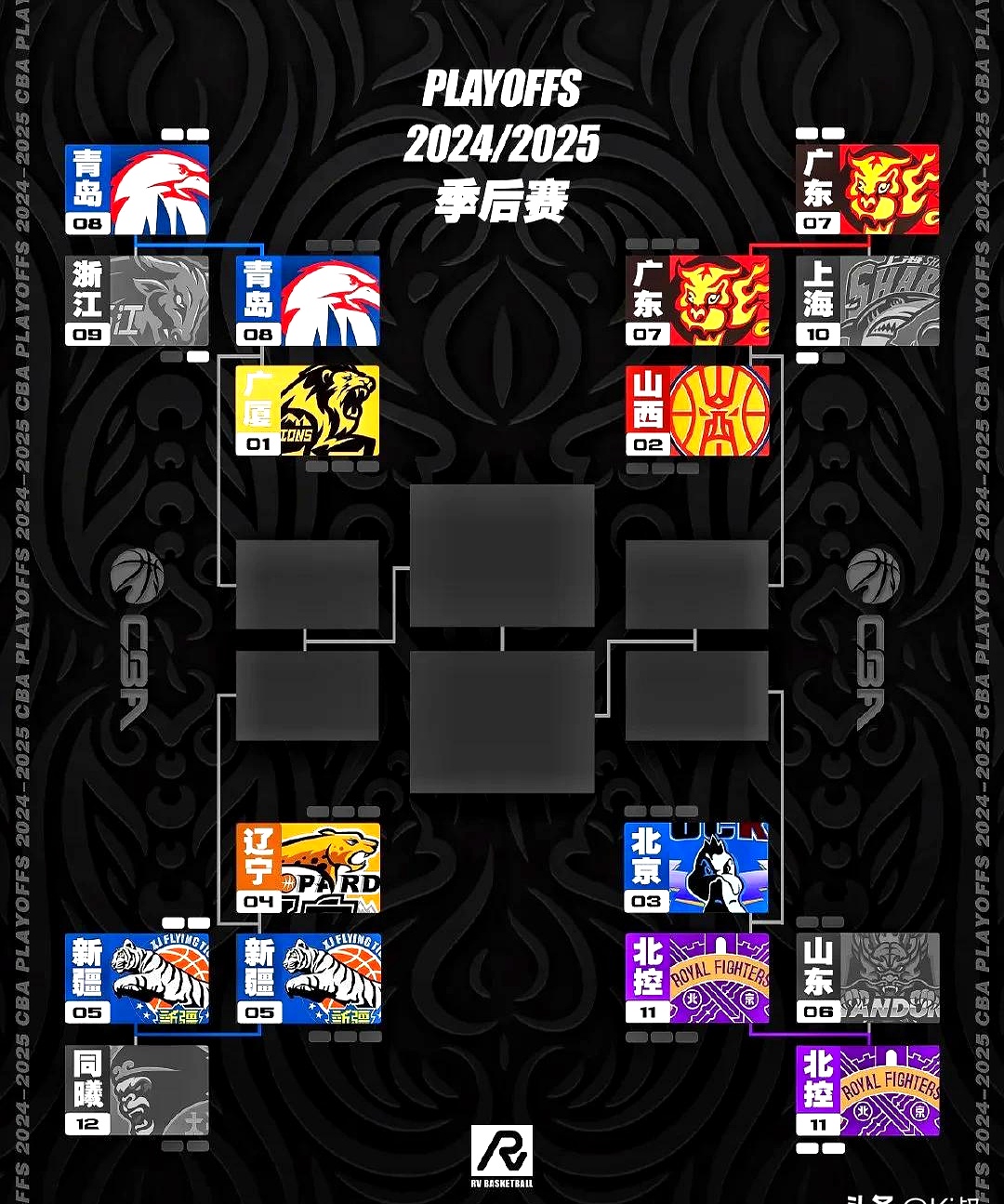 亚博在线入口 -2024cba季后赛预测分析