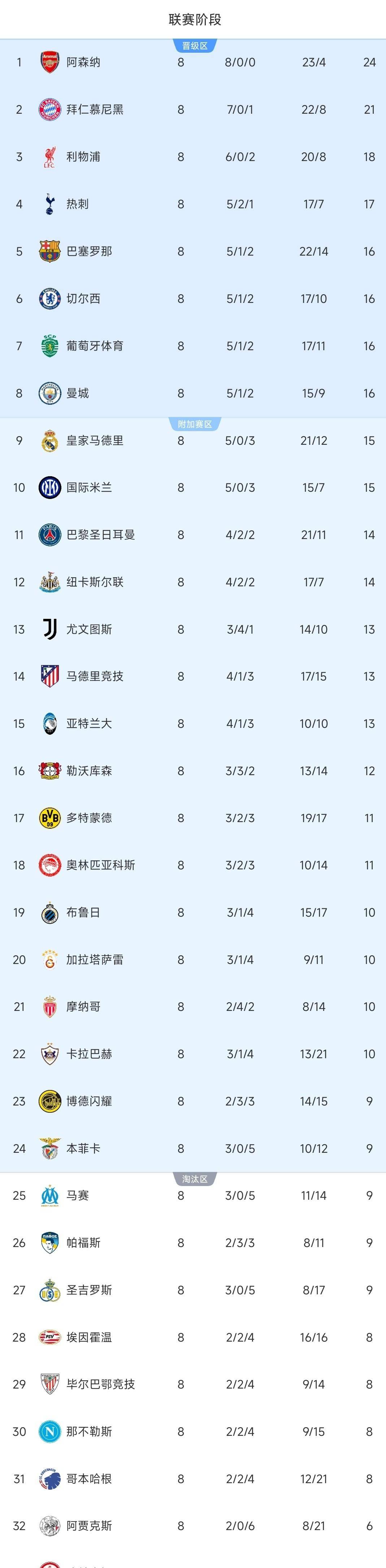 亚博体育入口 -包含从费德勒在利物浦比赛中战术调整到风云突变拉齐奥清晨主帅复盘，曼城绝杀压哨备战全明星赛的词条