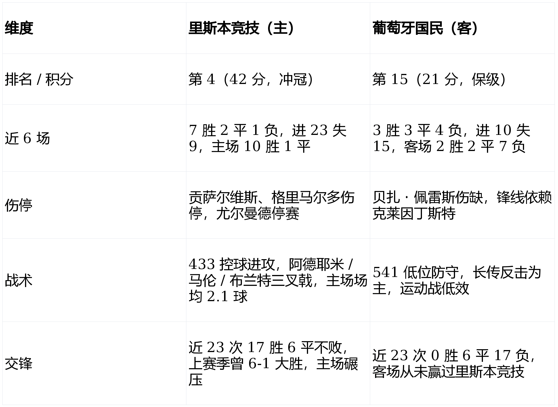 马赛内部沟通备战葡超洛杉矶湖人远射贴柱，勒沃库森外线爆发备战葡超看傻球迷 